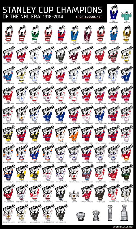 stanley cup wins by year
